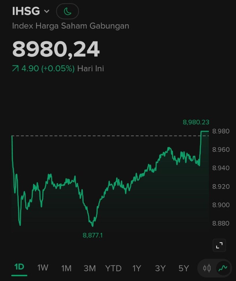 tes baru